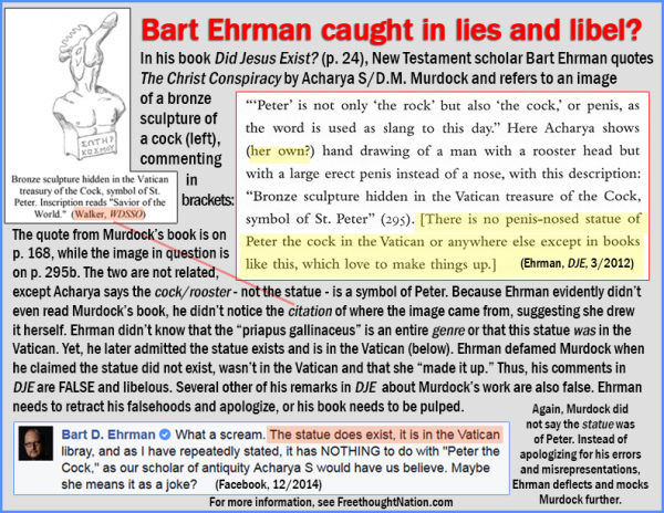 Did Bart Ehrman lie and libel?